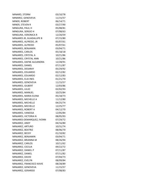 View latest list - City of El Paso