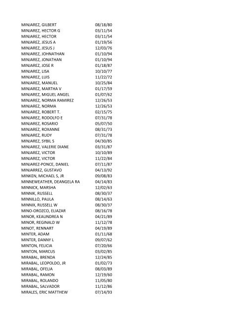 View latest list - City of El Paso