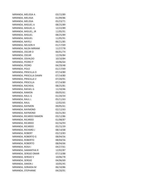 View latest list - City of El Paso