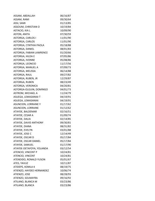 View latest list - City of El Paso