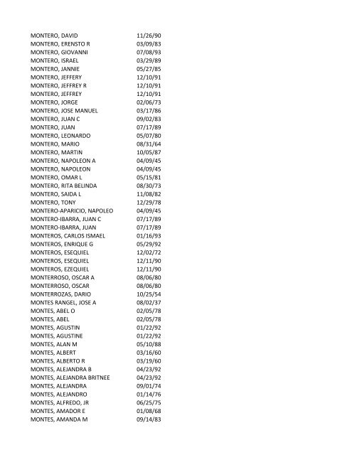 View latest list - City of El Paso