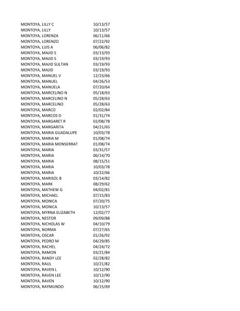 View latest list - City of El Paso