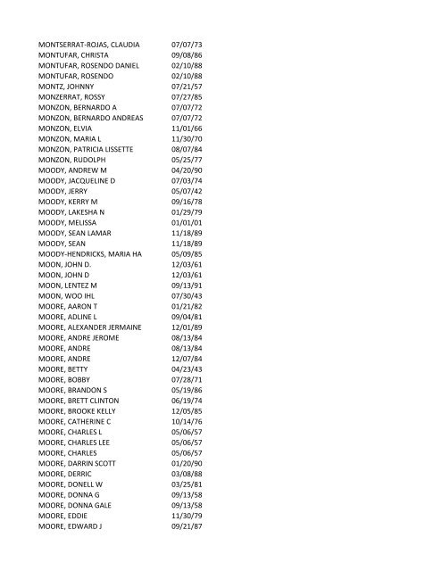 View latest list - City of El Paso