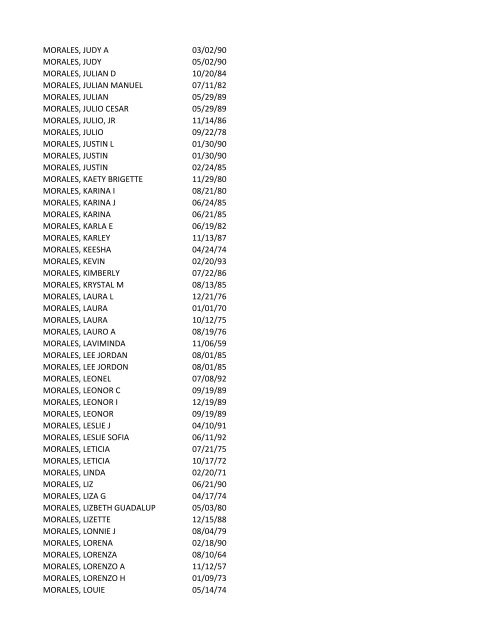 View latest list - City of El Paso