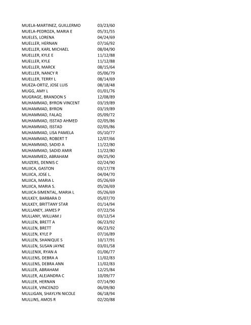 View latest list - City of El Paso