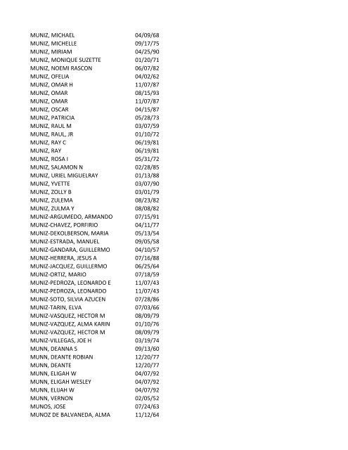 View latest list - City of El Paso