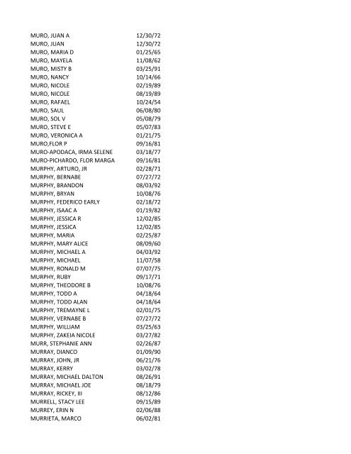 View latest list - City of El Paso