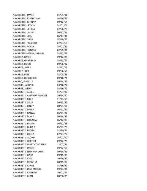 View latest list - City of El Paso