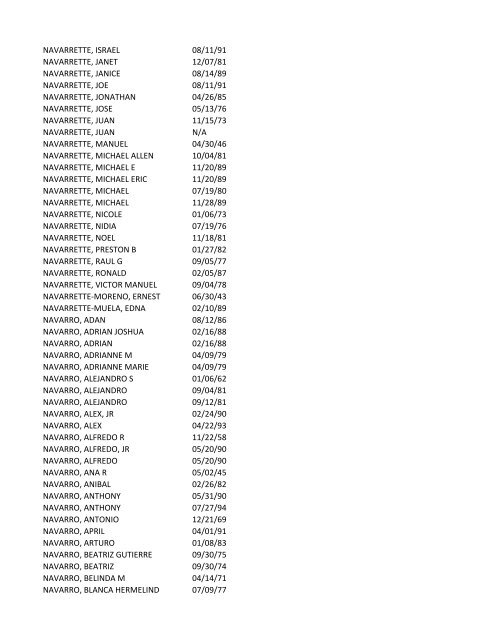 View latest list - City of El Paso