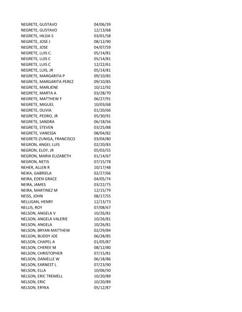 View latest list - City of El Paso