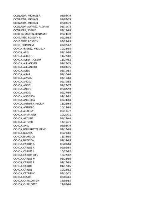 View latest list - City of El Paso