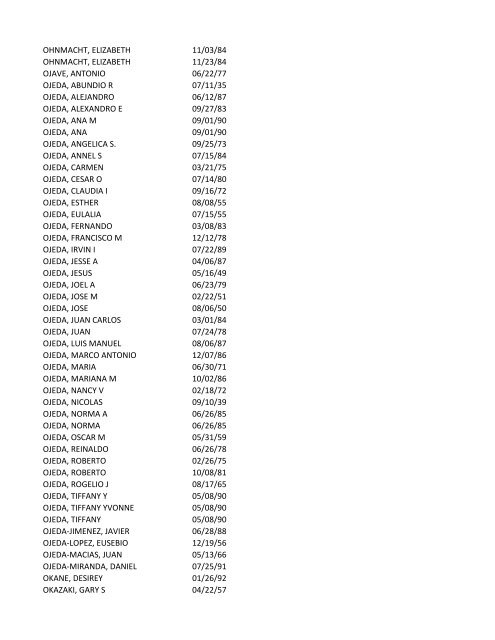 View latest list - City of El Paso