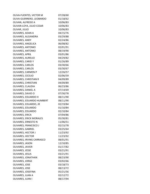 View latest list - City of El Paso