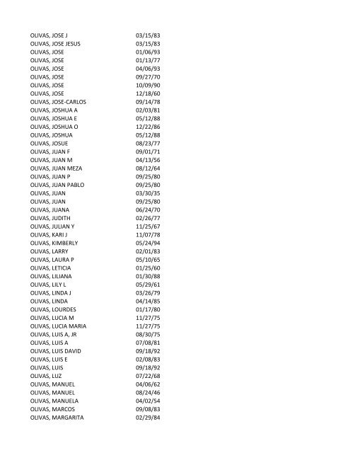 View latest list - City of El Paso