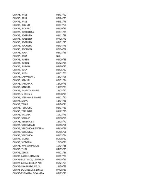 View latest list - City of El Paso