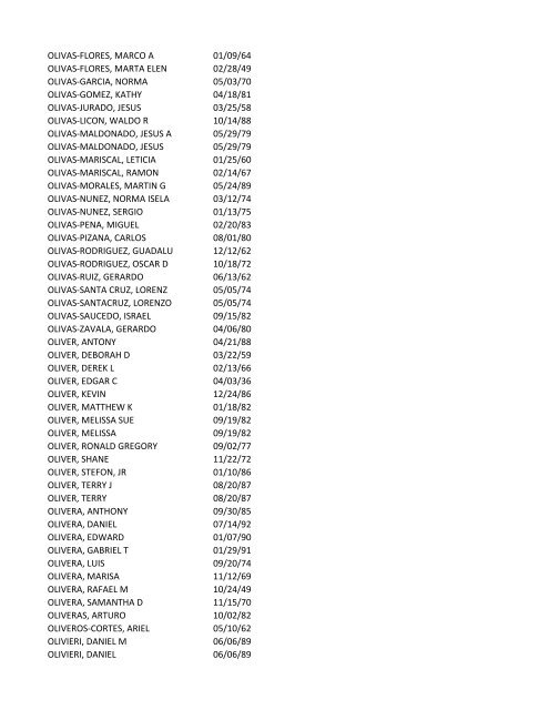 View latest list - City of El Paso