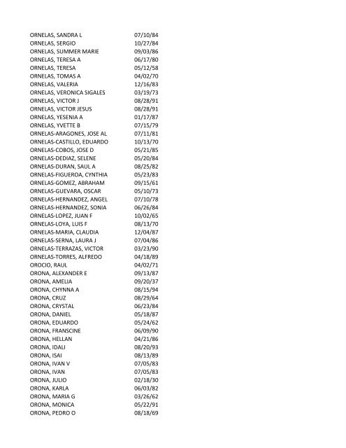 View latest list - City of El Paso