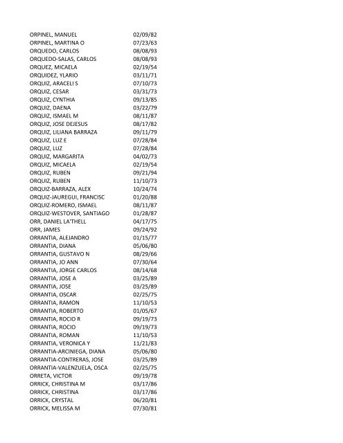 View latest list - City of El Paso