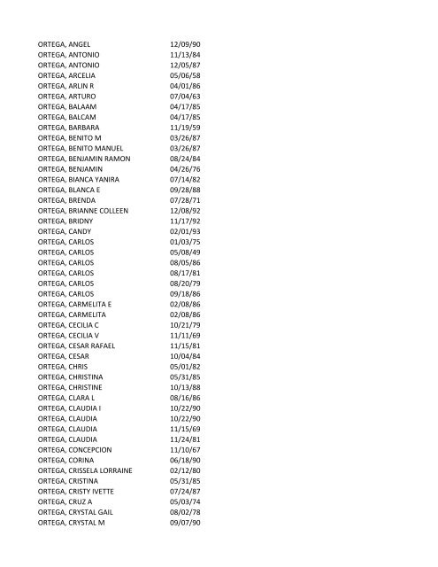 View latest list - City of El Paso