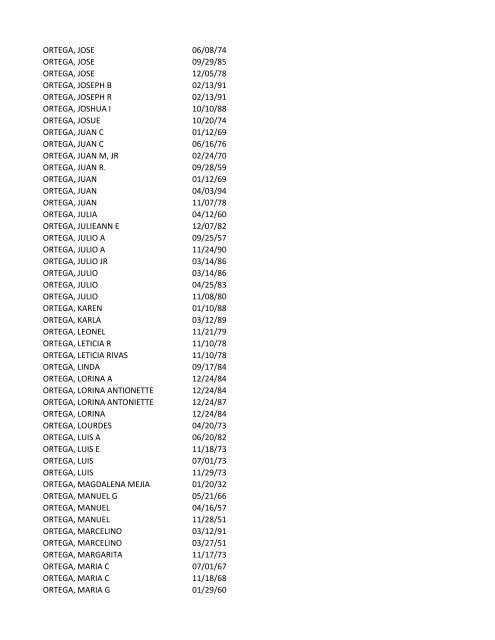 View latest list - City of El Paso