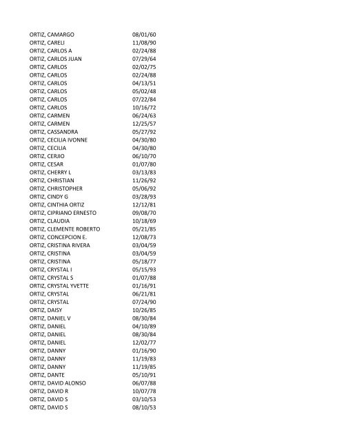 View latest list - City of El Paso