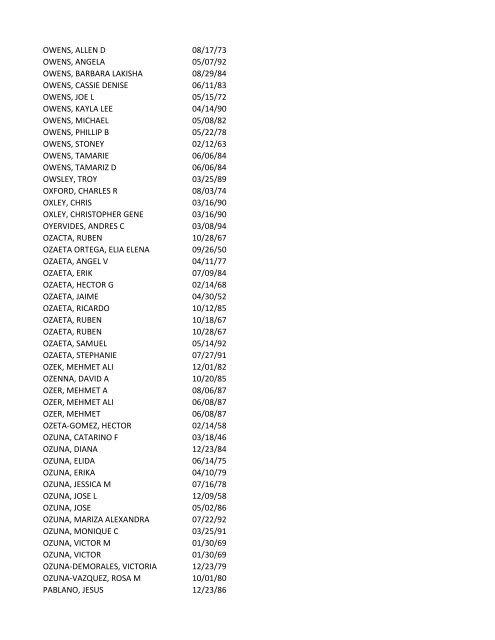 View latest list - City of El Paso