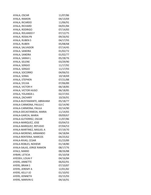 View latest list - City of El Paso