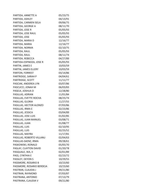 View latest list - City of El Paso