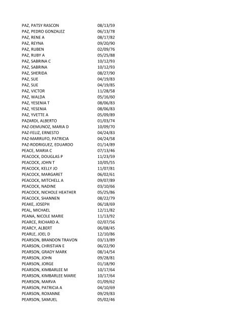 View latest list - City of El Paso