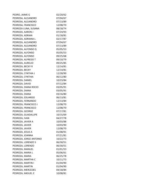 View latest list - City of El Paso