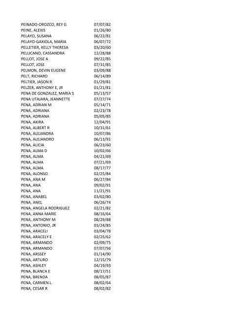 View latest list - City of El Paso