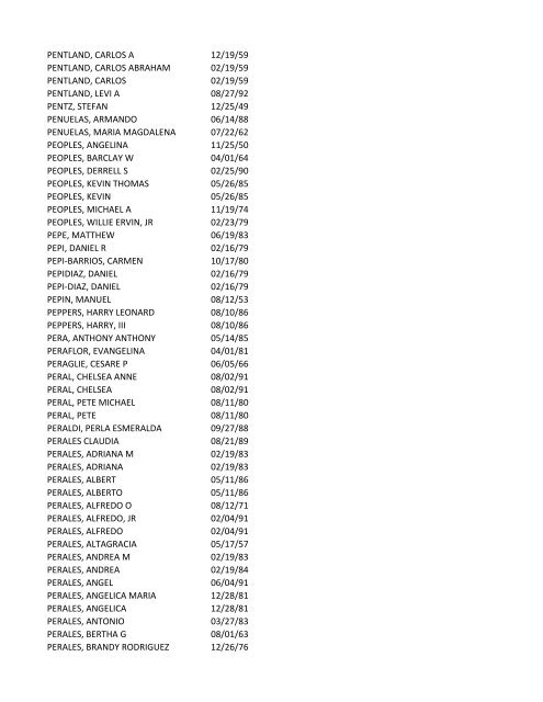 View latest list - City of El Paso