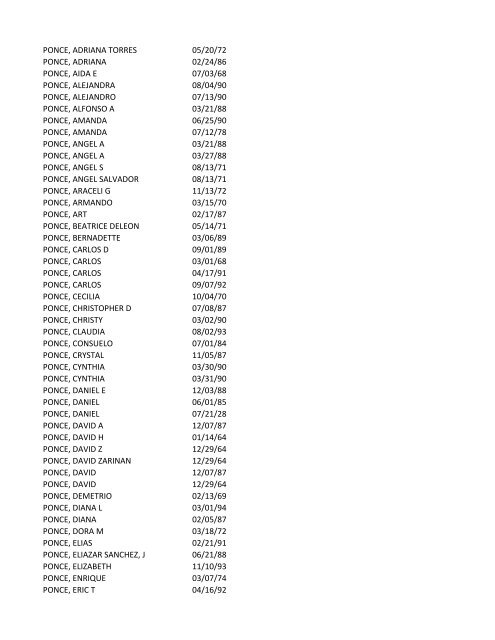 View latest list - City of El Paso