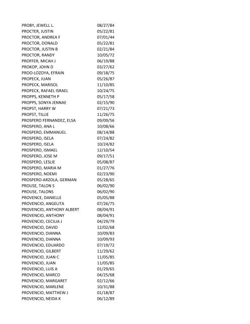 View latest list - City of El Paso