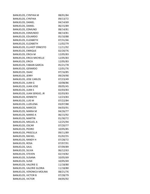 View latest list - City of El Paso