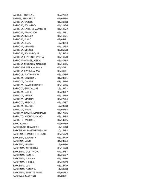 View latest list - City of El Paso