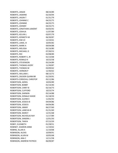 View latest list - City of El Paso