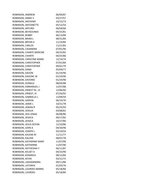 View latest list - City of El Paso