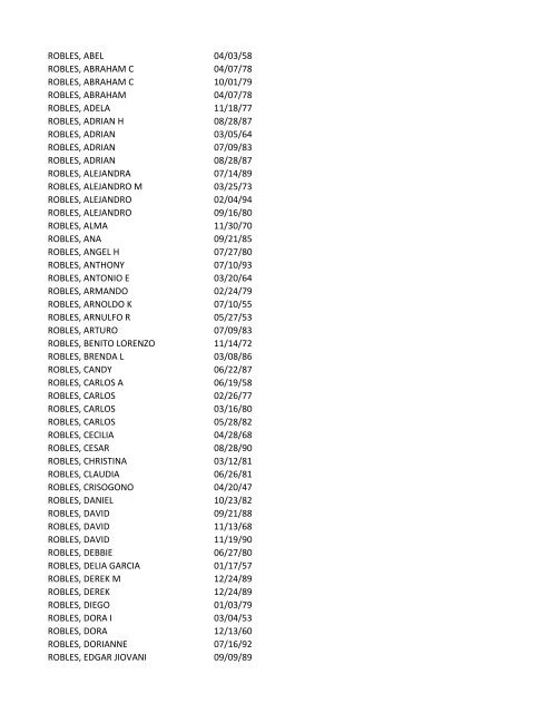 View latest list - City of El Paso