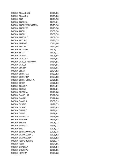 View latest list - City of El Paso