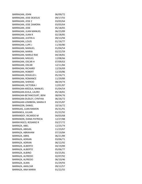 View latest list - City of El Paso