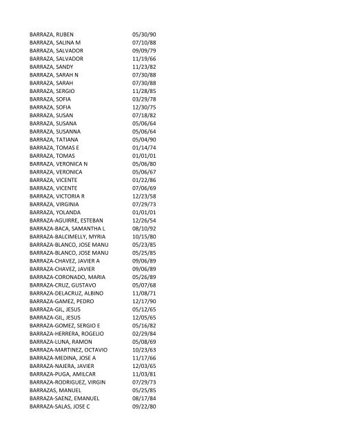 View latest list - City of El Paso