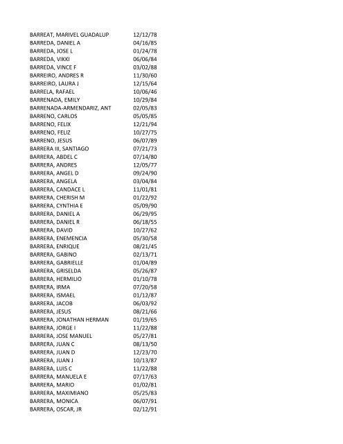 View latest list - City of El Paso