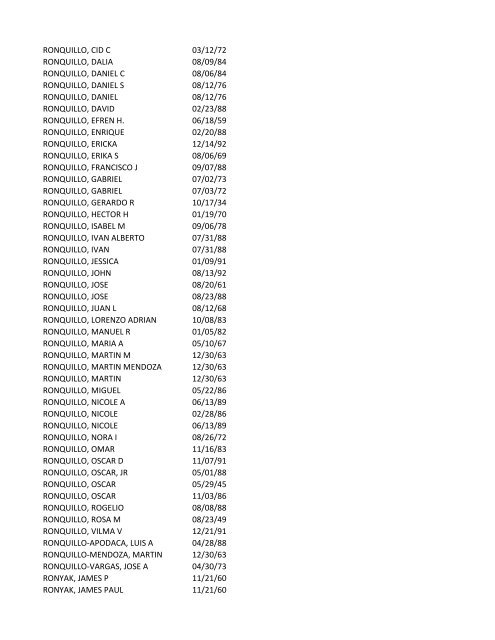 View latest list - City of El Paso