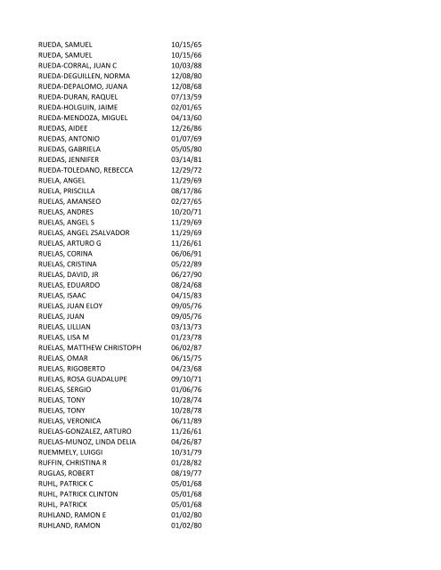 View latest list - City of El Paso