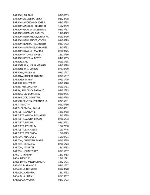 View latest list - City of El Paso