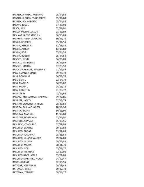 View latest list - City of El Paso