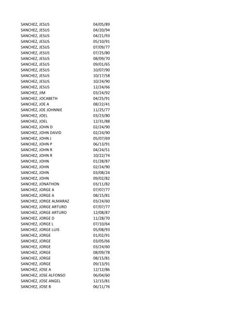 View latest list - City of El Paso