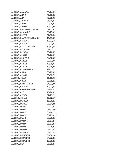 View latest list - City of El Paso