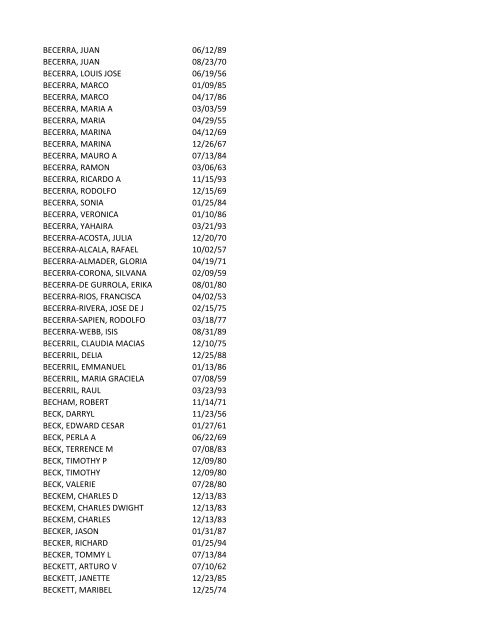 View latest list - City of El Paso